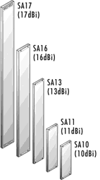 Sector antennas same frequency